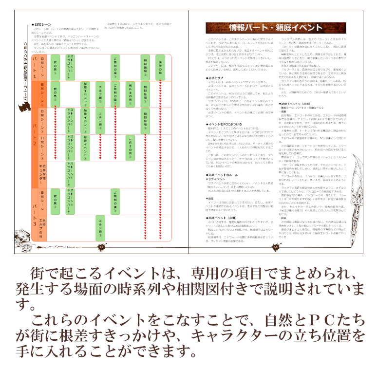 本書の特徴３